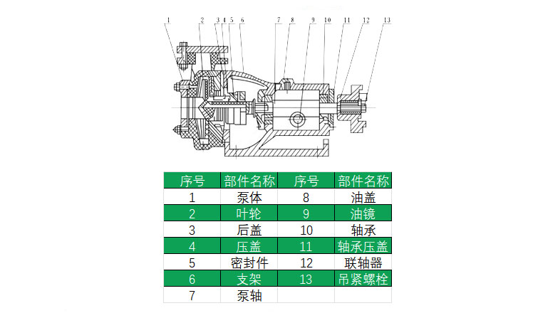 HYCQ轻型不锈钢黄瓜短视频免费结构图