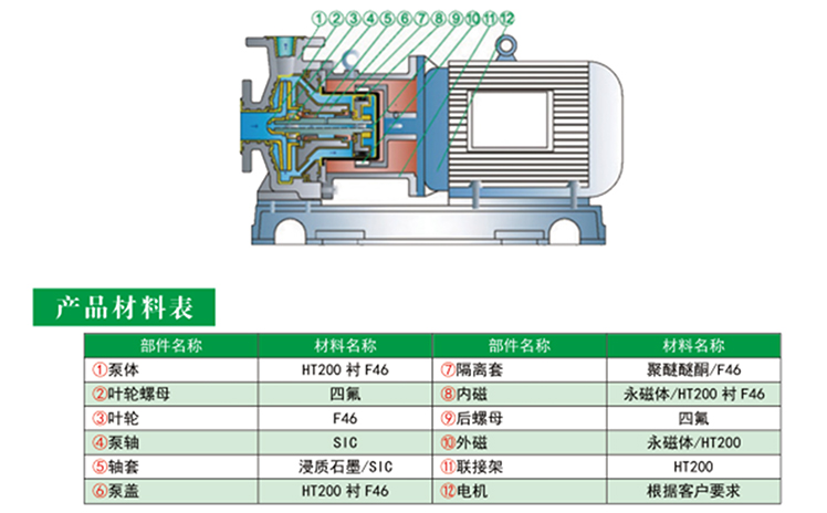 黄瓜短视频免费产品材料表