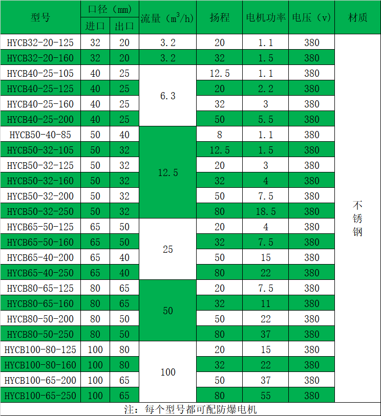 HYCB不锈钢高温保温黄瓜短视频免费性能参数表