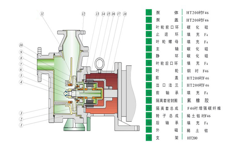 HYCZF衬氟自吸黄瓜短视频免费产品结构