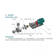 LQF夹板式耐氟耐磨泵适用哪些范围